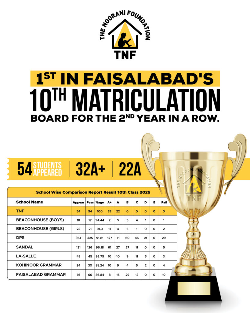 thenoorani oundation