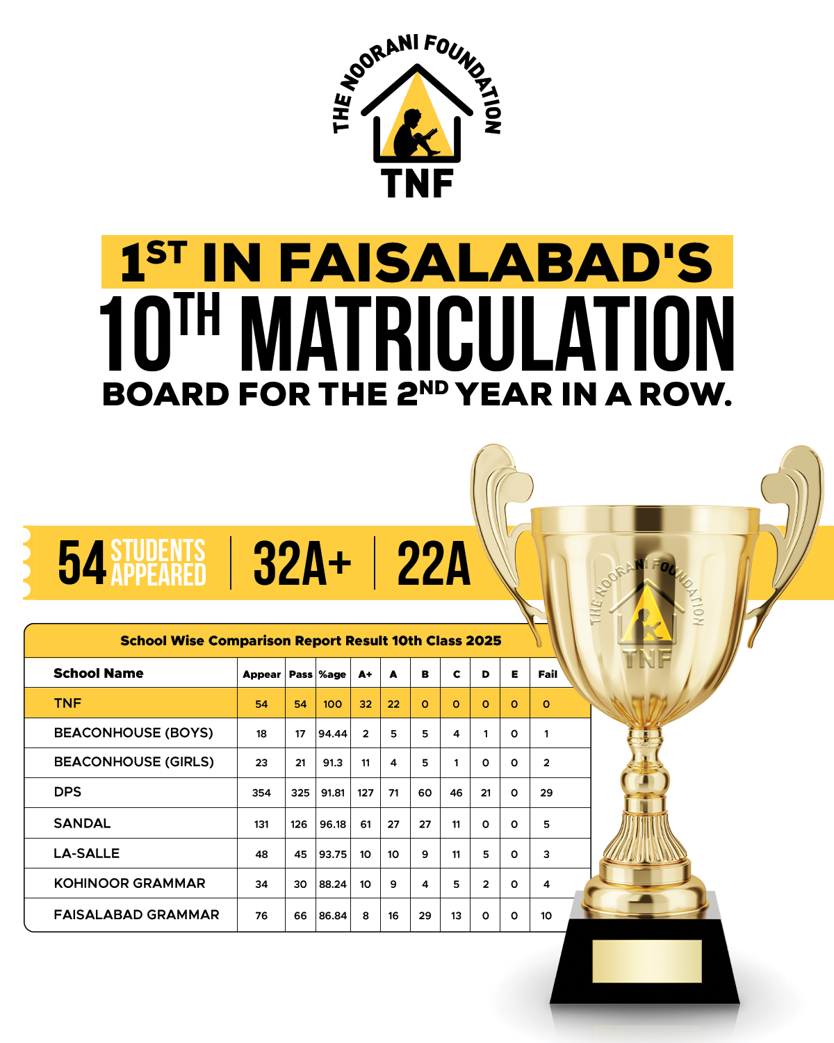 thenoorani oundation